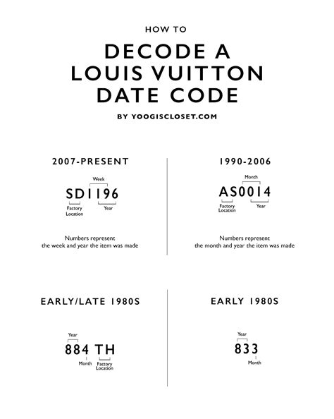 louis vuitton handbags date code.